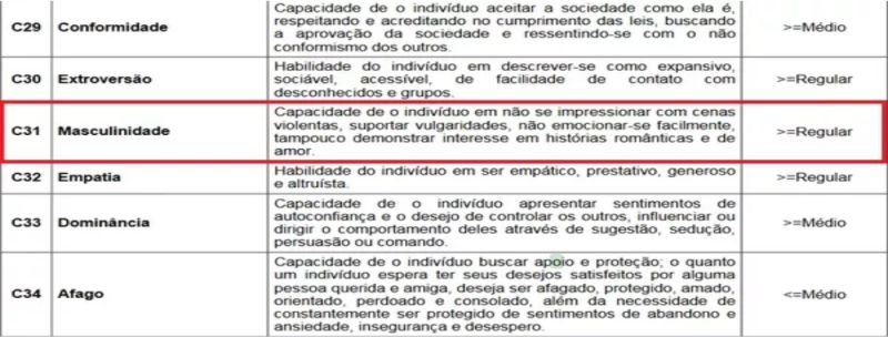 Concurso da PM do Paraná tem 'masculinidade' como critério em avaliação psicológica
