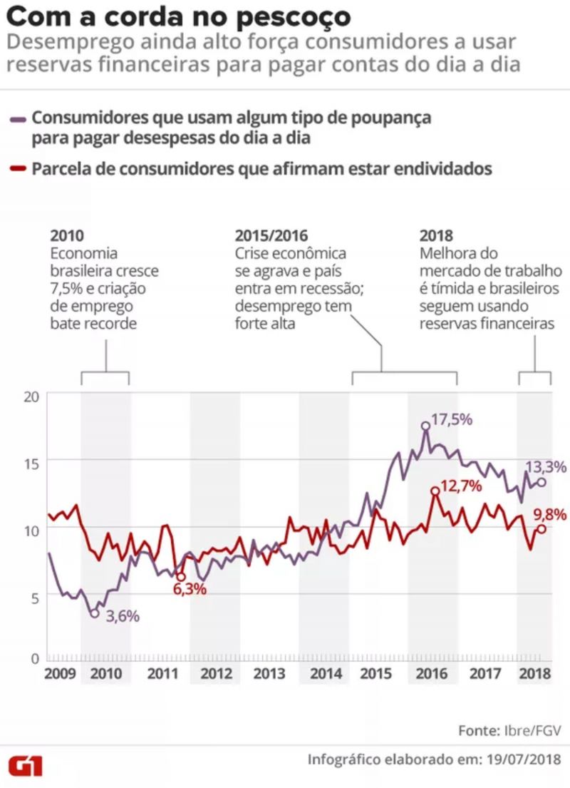 Corda no pescoço