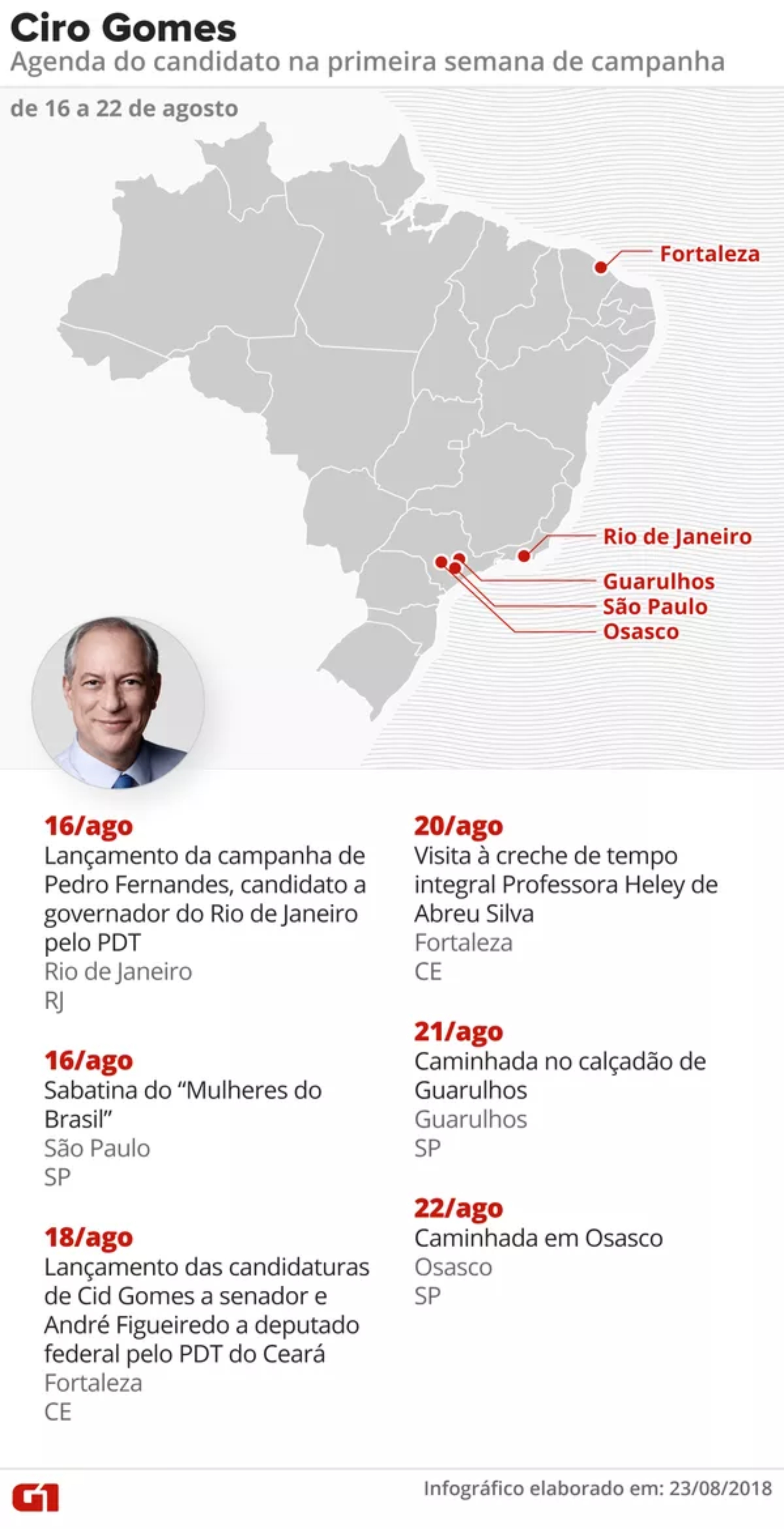 Agenda de Ciro Gomes (PDT) na primeira semana de campanha presidencial