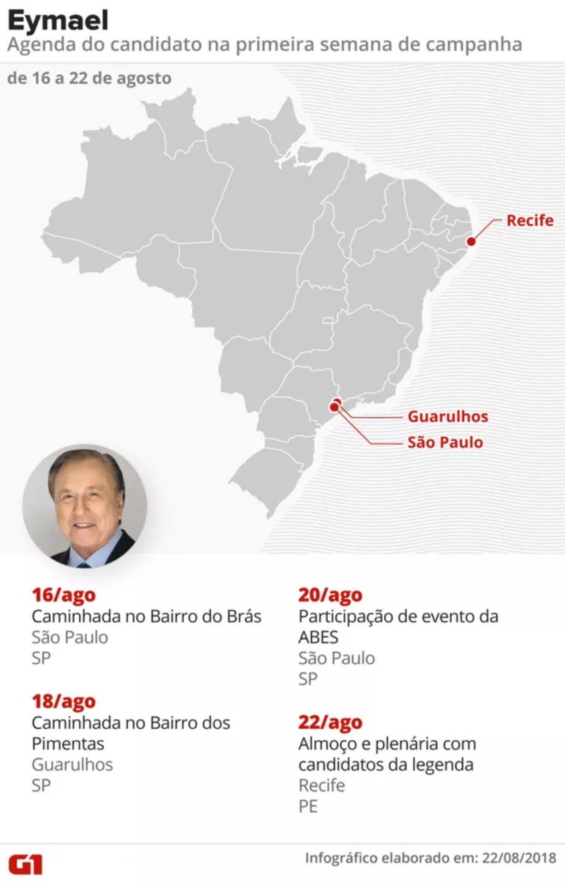 Agenda de Eymael (DC) na primeira semana de campanha presidencial