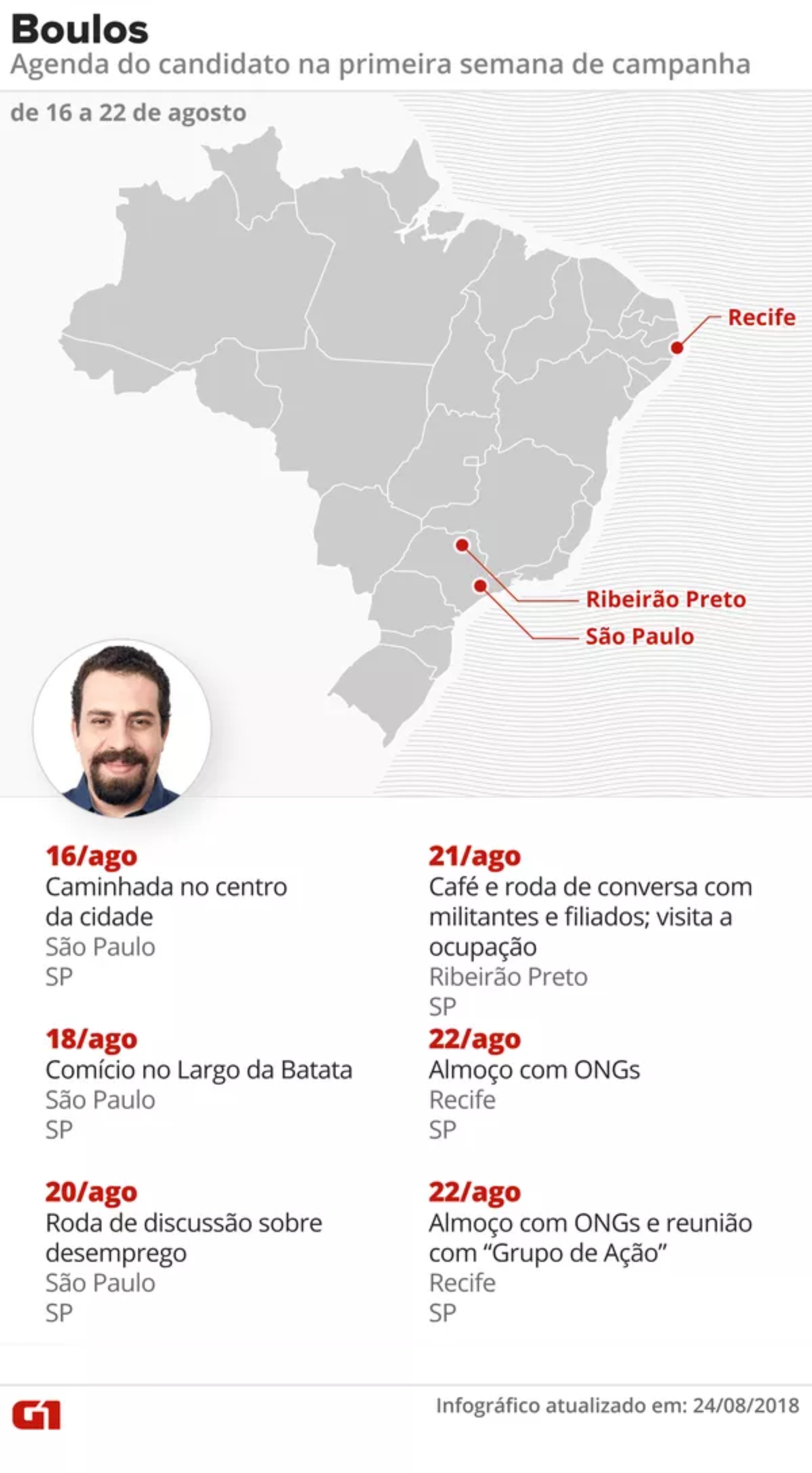 Agenda de Guilherme Boulos (PSOL) na primeira semana de campanha presidencial 