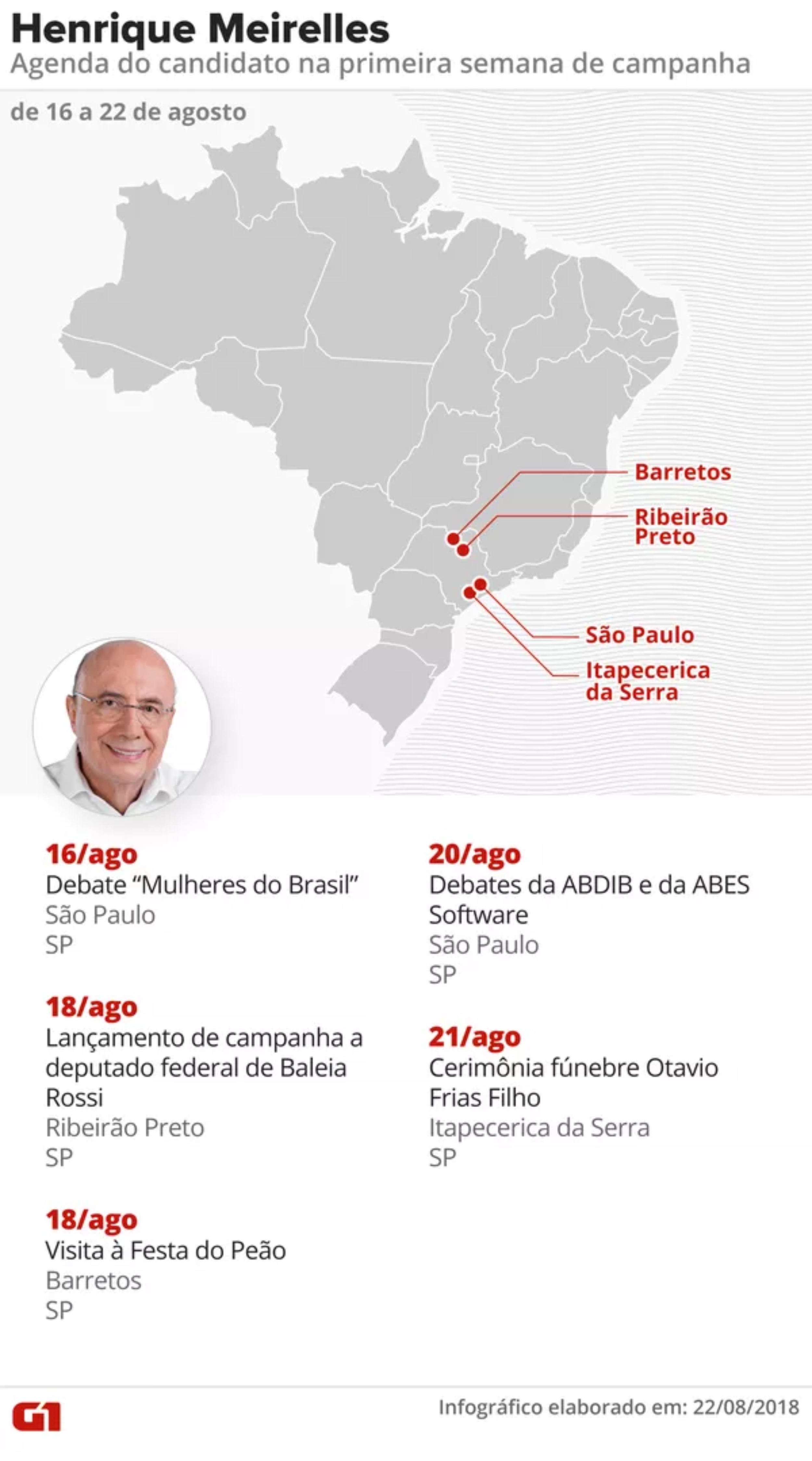 Agenda de Henrique Meirelles (MDB) na primeira semana da campanha presidencial