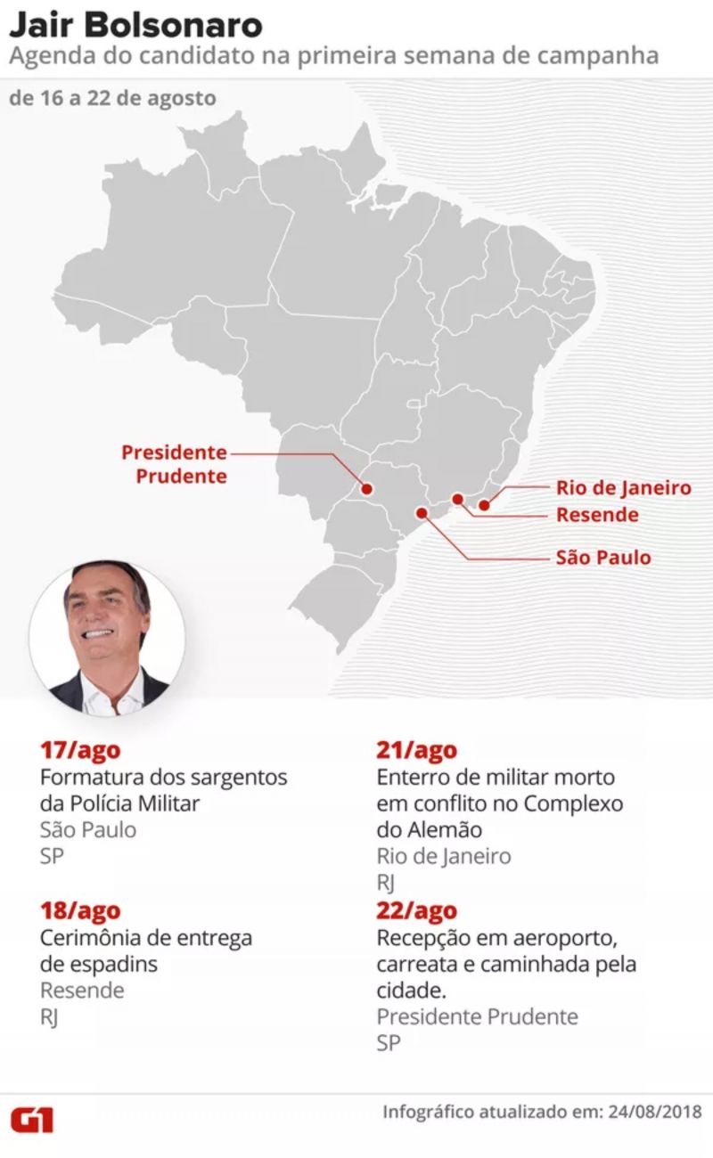 Agenda de Jair Bolsonaro (PSL) na primeira semana de campanha presidencial
