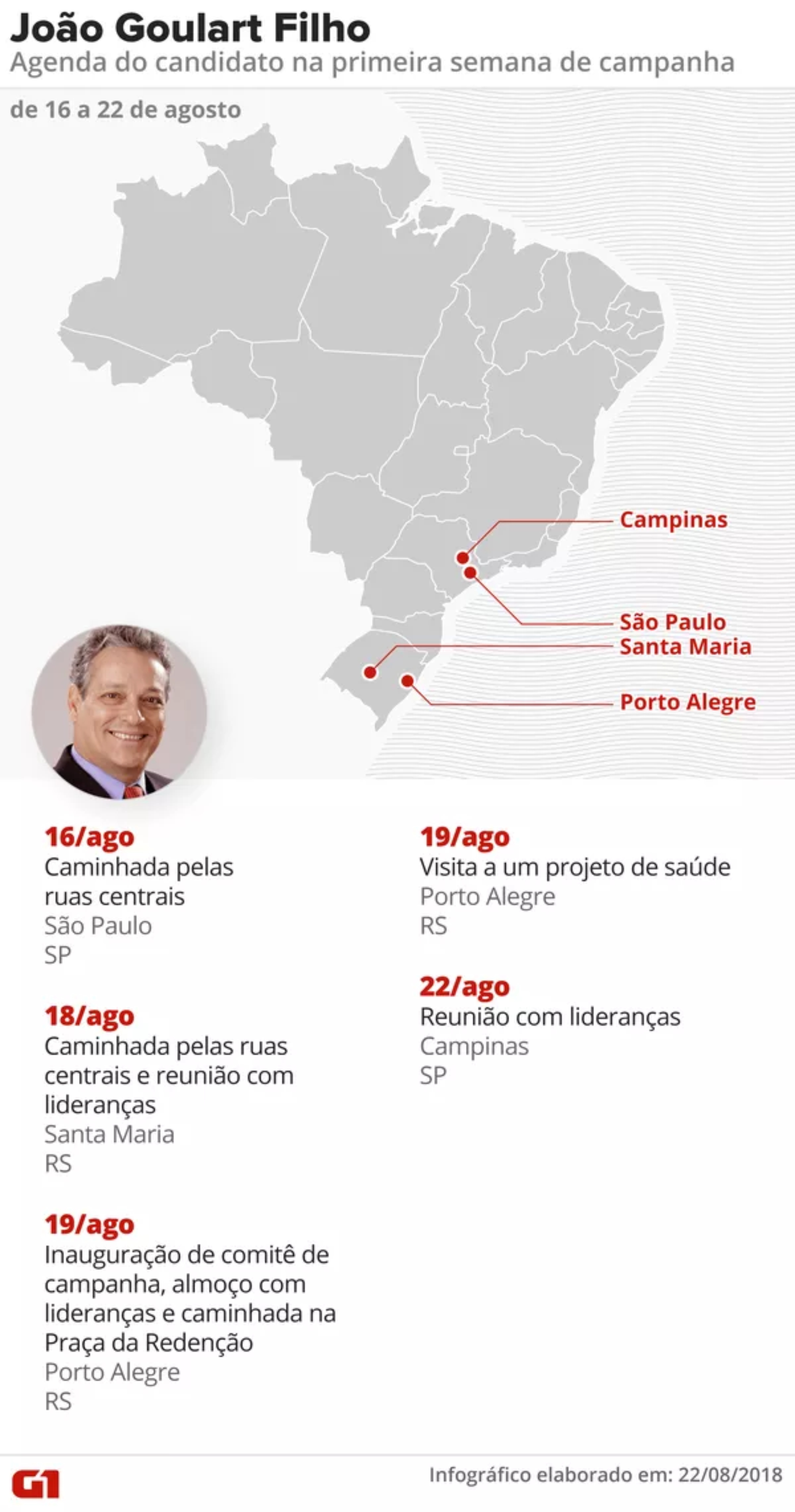 Agenda de João Goulart Filho (PPL) na primeira semana de campanha presidencial