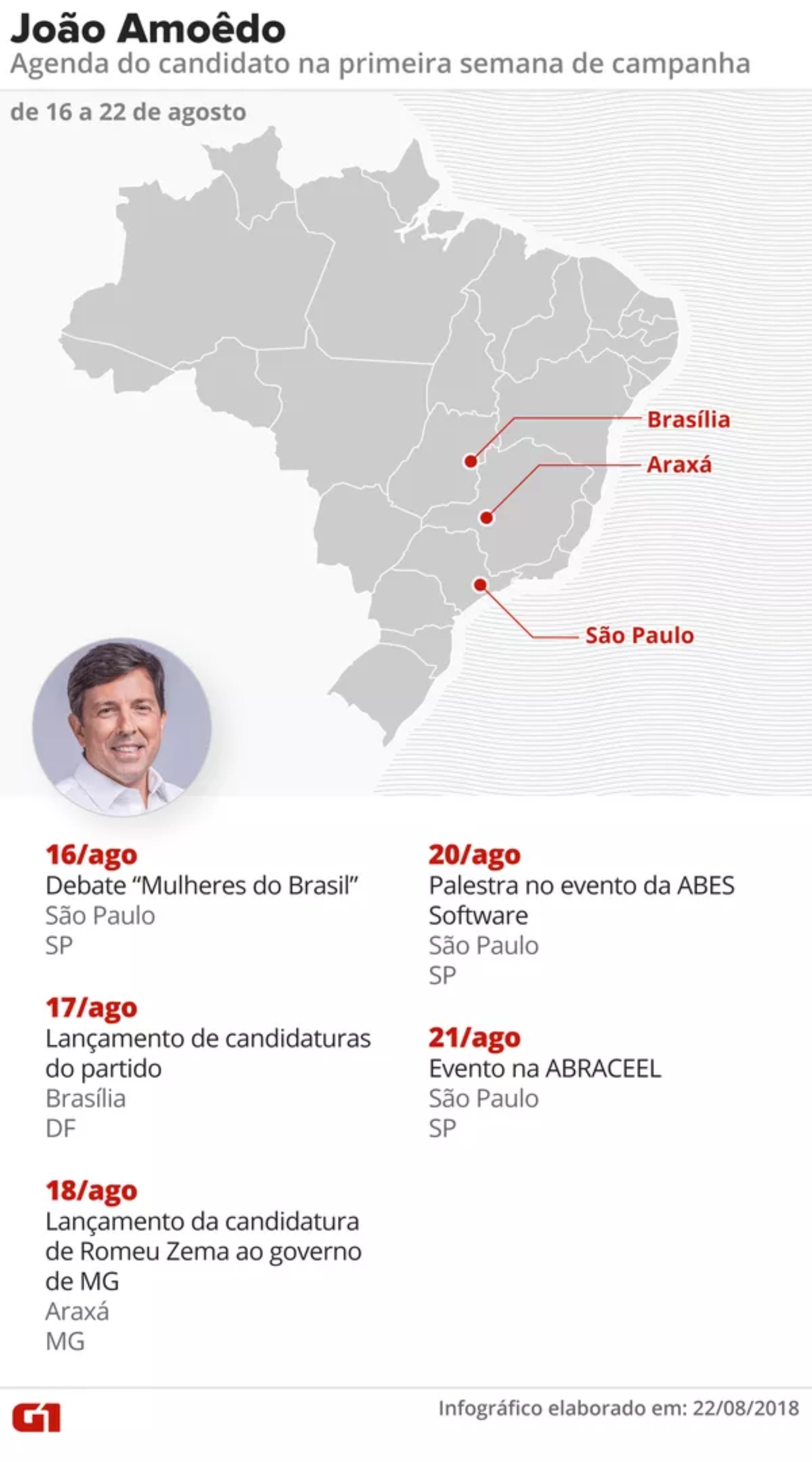 Agenda de João Amoêdo (Novo) na primeira semana da campanha presidencial 