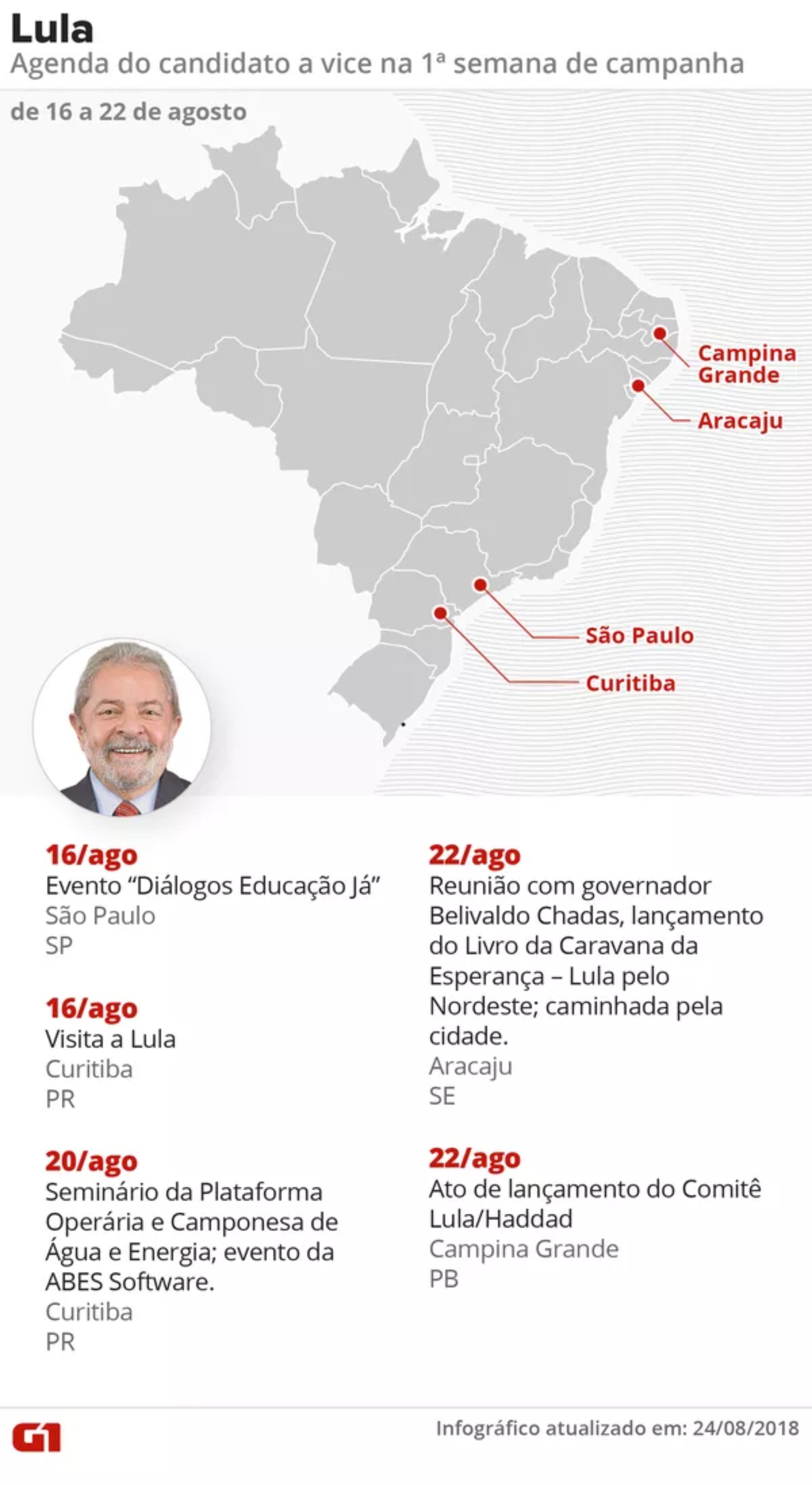 Agenda de Lula (PT), representado por Fernando Haddad, na primeira semanada campanha presidencial