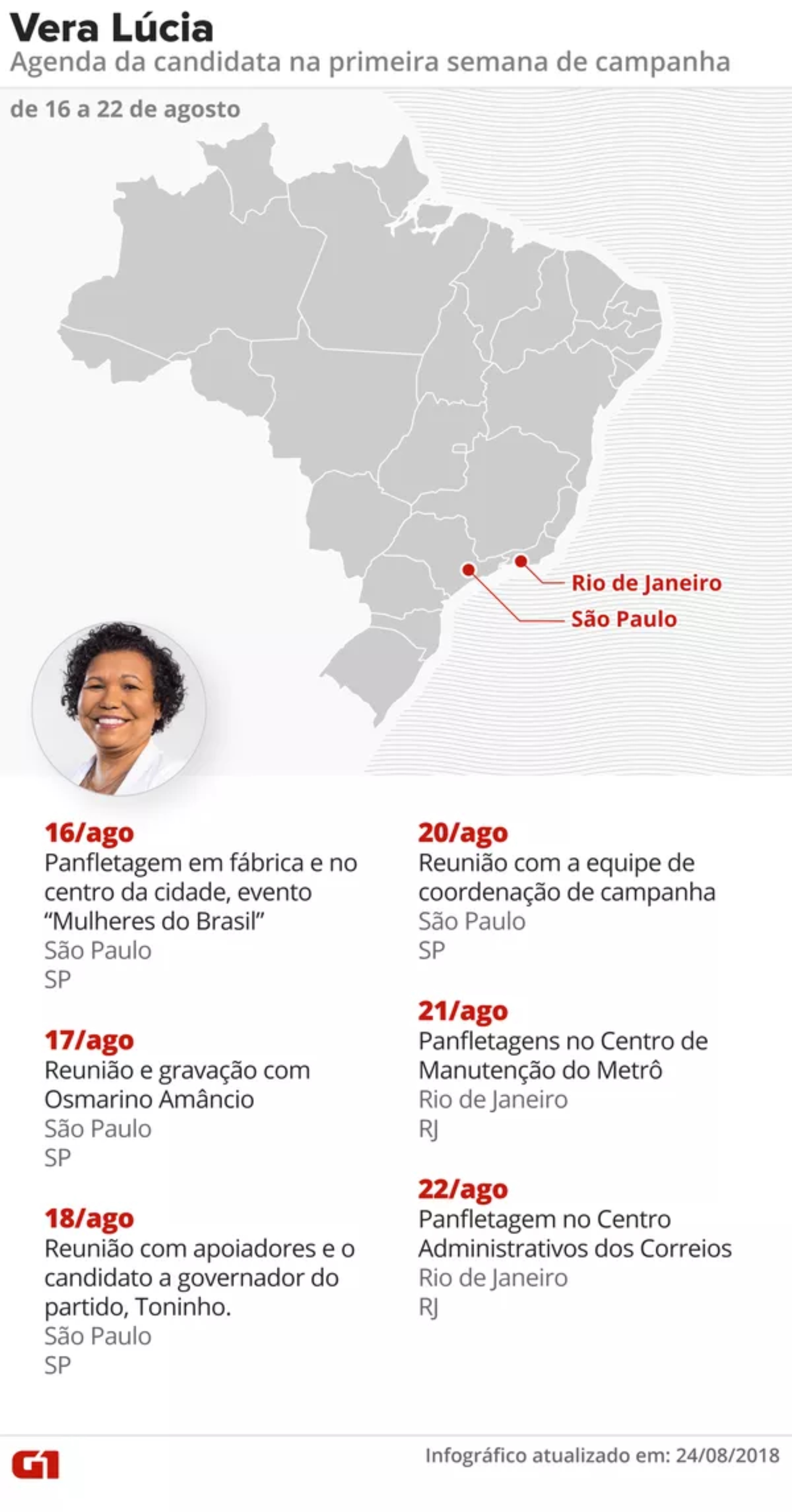Agenda de Vera Lúcia (PSTU) na primeira semana de campanha presidencial 