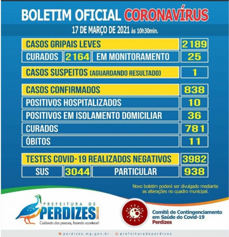 BOLETIM DIA 17/03/2021