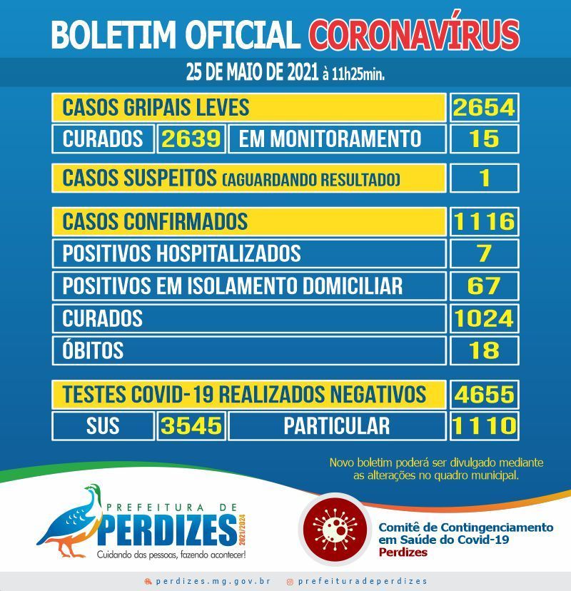 BOLETIM DIA 25/05/2021