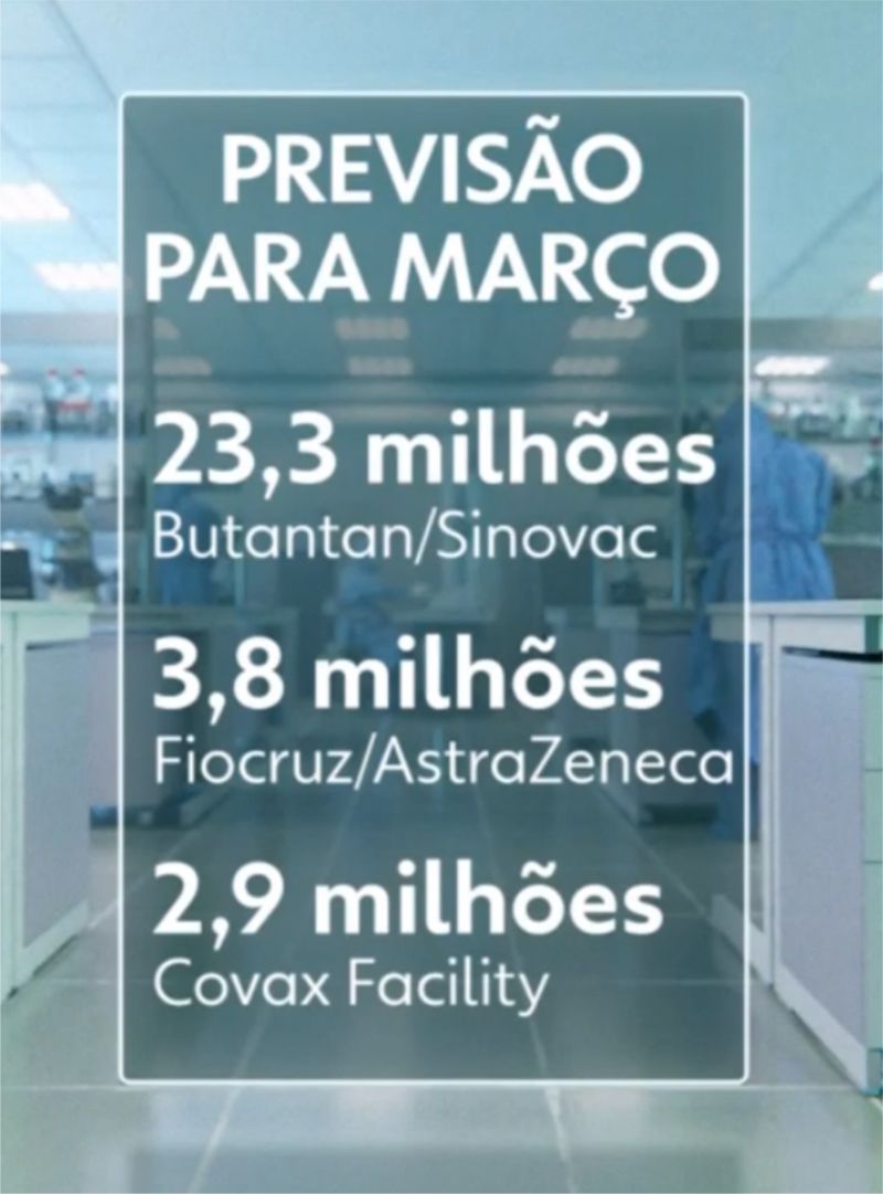 Bolsonaro sanciona projetos que facilitam compra de vacinas.