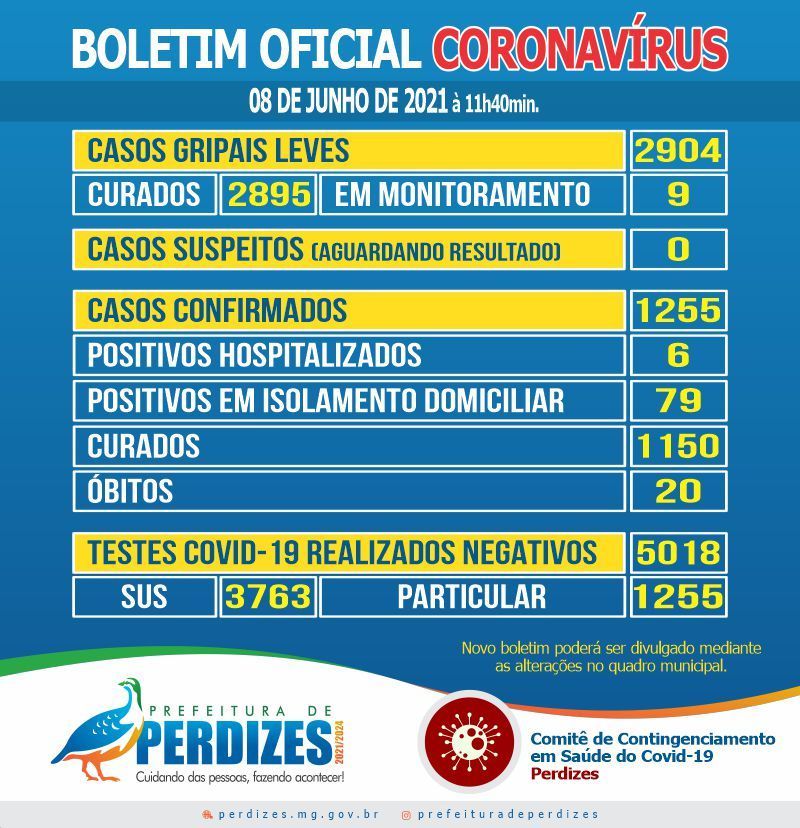 BOLETIM DIA 08/06/2021
