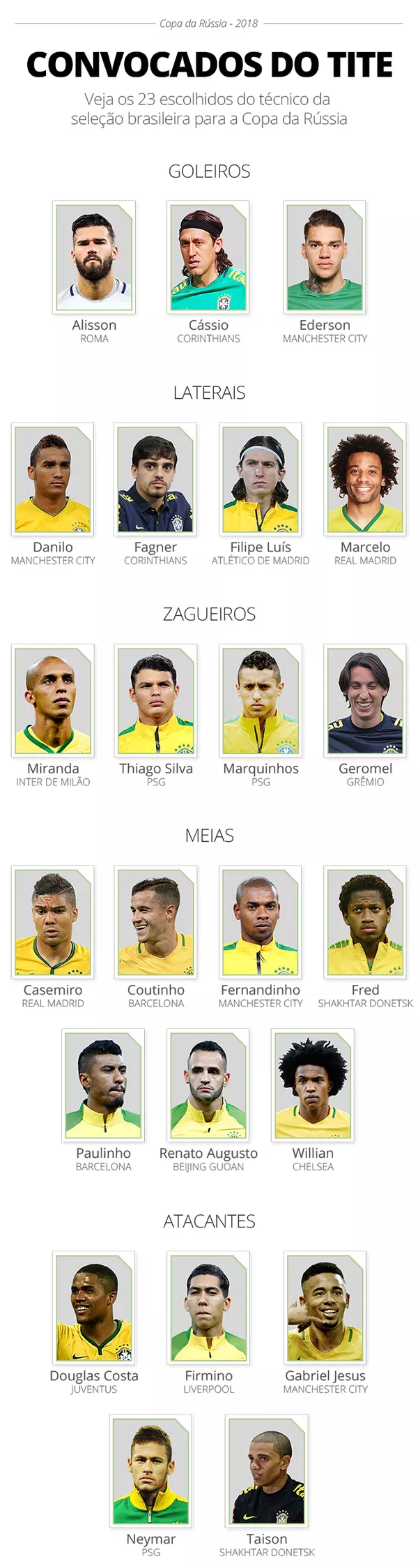 Lista de convocados da Seleção 
