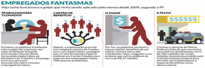 EMPREGADOS FANTASMAS
