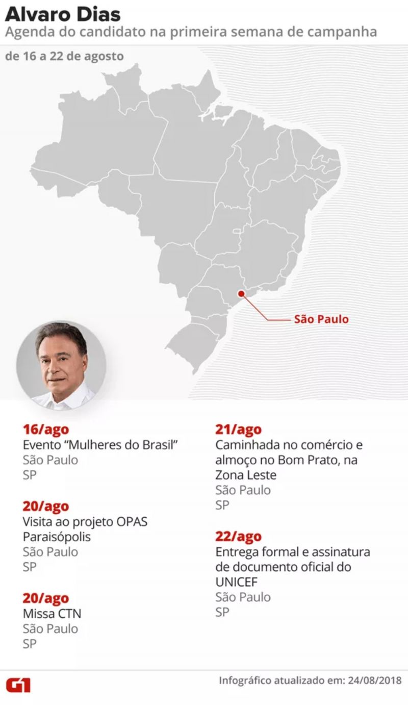 Agenda de Alvaro Dias (Podemos) na primeira semana da campanha presidencial