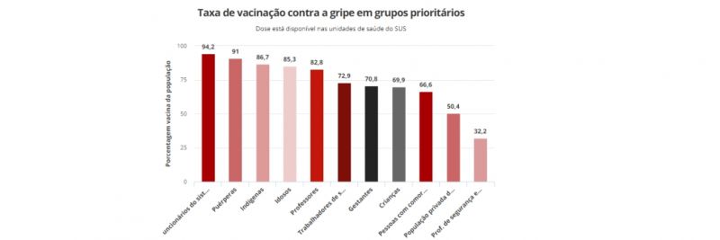 Ministério da Saúde