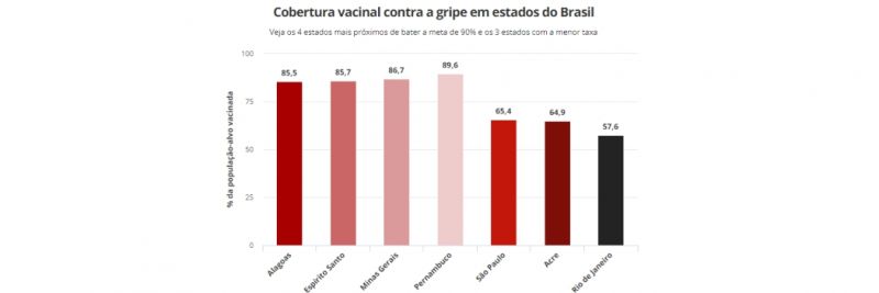  Ministério da Saúde