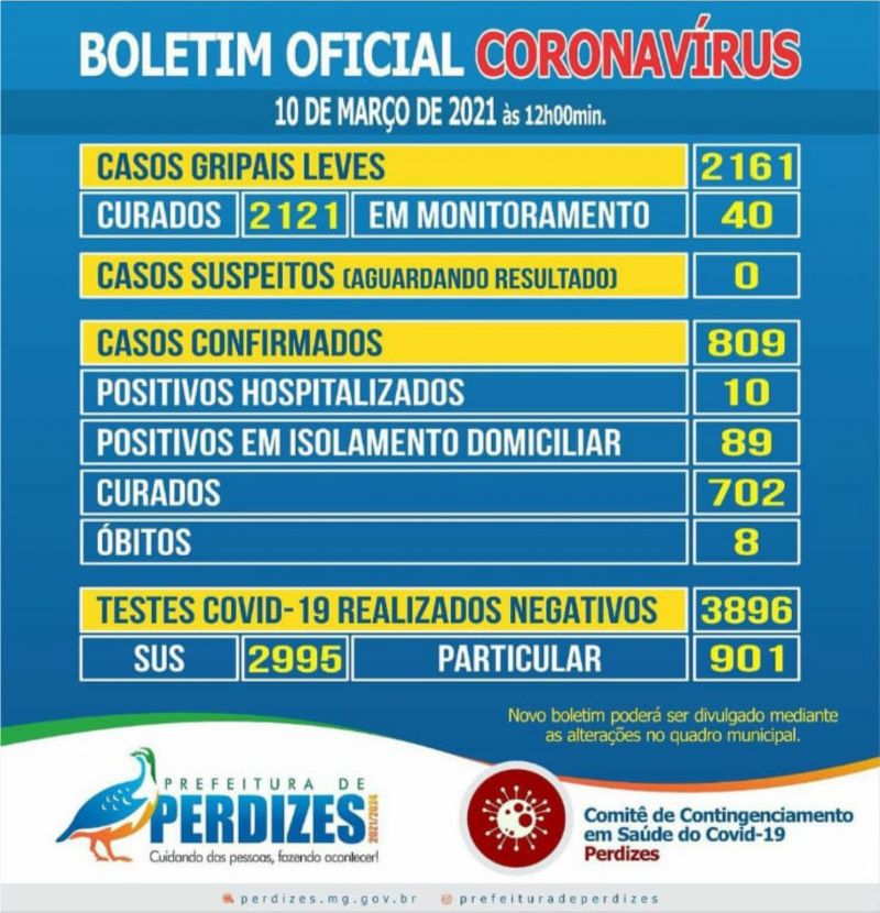 BOLETIM EPIDEMIOLOGICO 10/03/2021