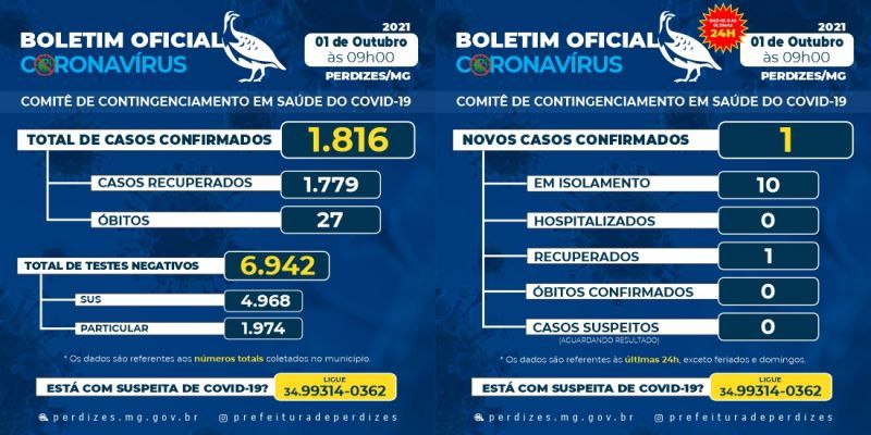 BOLETIM DIA 01/10/2021