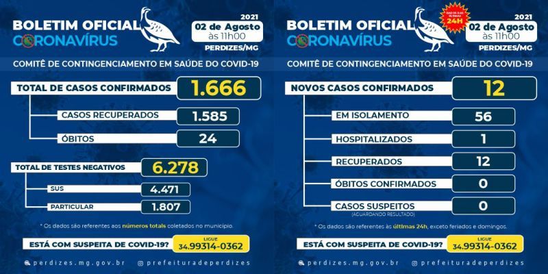 BOLETIM 02/08/2021