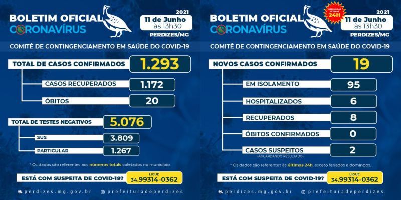 BOLETIM DIA 11/06/2021