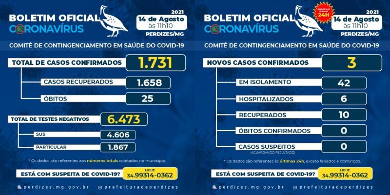 BOLETIM DIA 14/08/2021