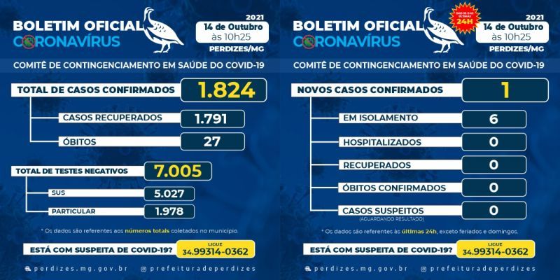BOLETIM DIA 14/10/2021