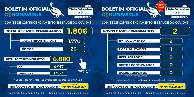 BOLETIM DIA 20/09/2021