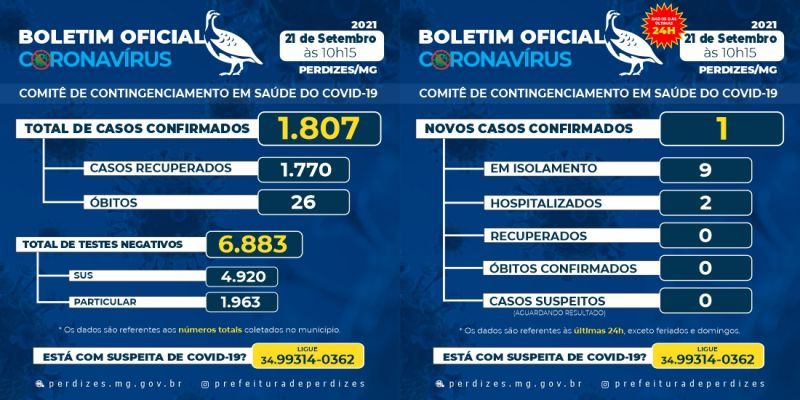 BOLETIM DIA 21/09/2021