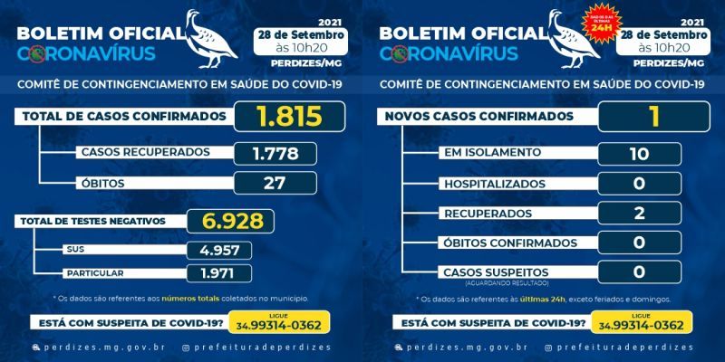BOLETIM DIA 28/09/2021
