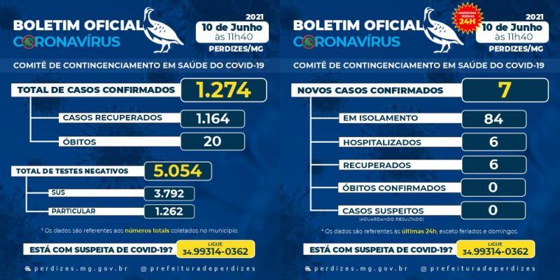 BOLETIM DIA 010/06/2021