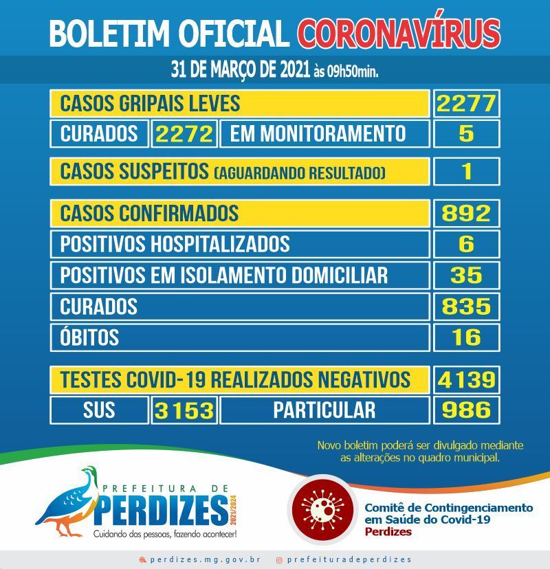 BOLETIM DIA 31/03/2021