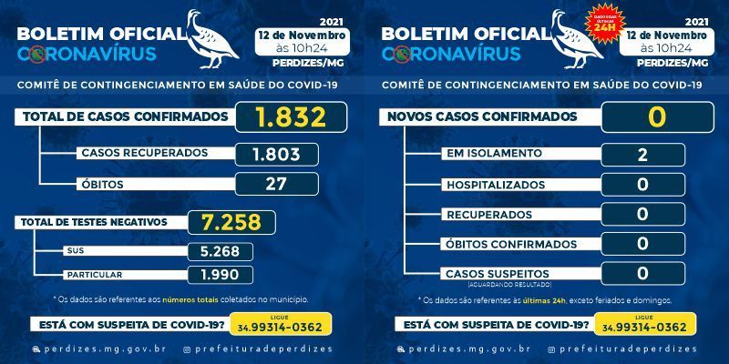 BOLETIM DIA 12/11/2021