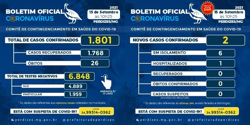 BOLETIM DIA 15/09/2021