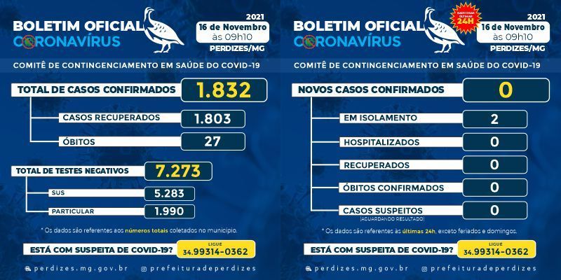 BOLETIM DIA 16/11/2021
