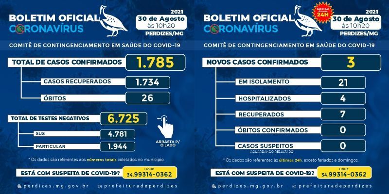 BOLETIM DIA 30/08/2021
