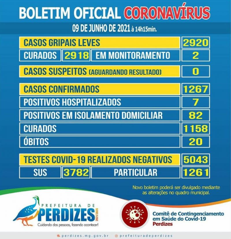 BOLETIM DIA 09/06/2021