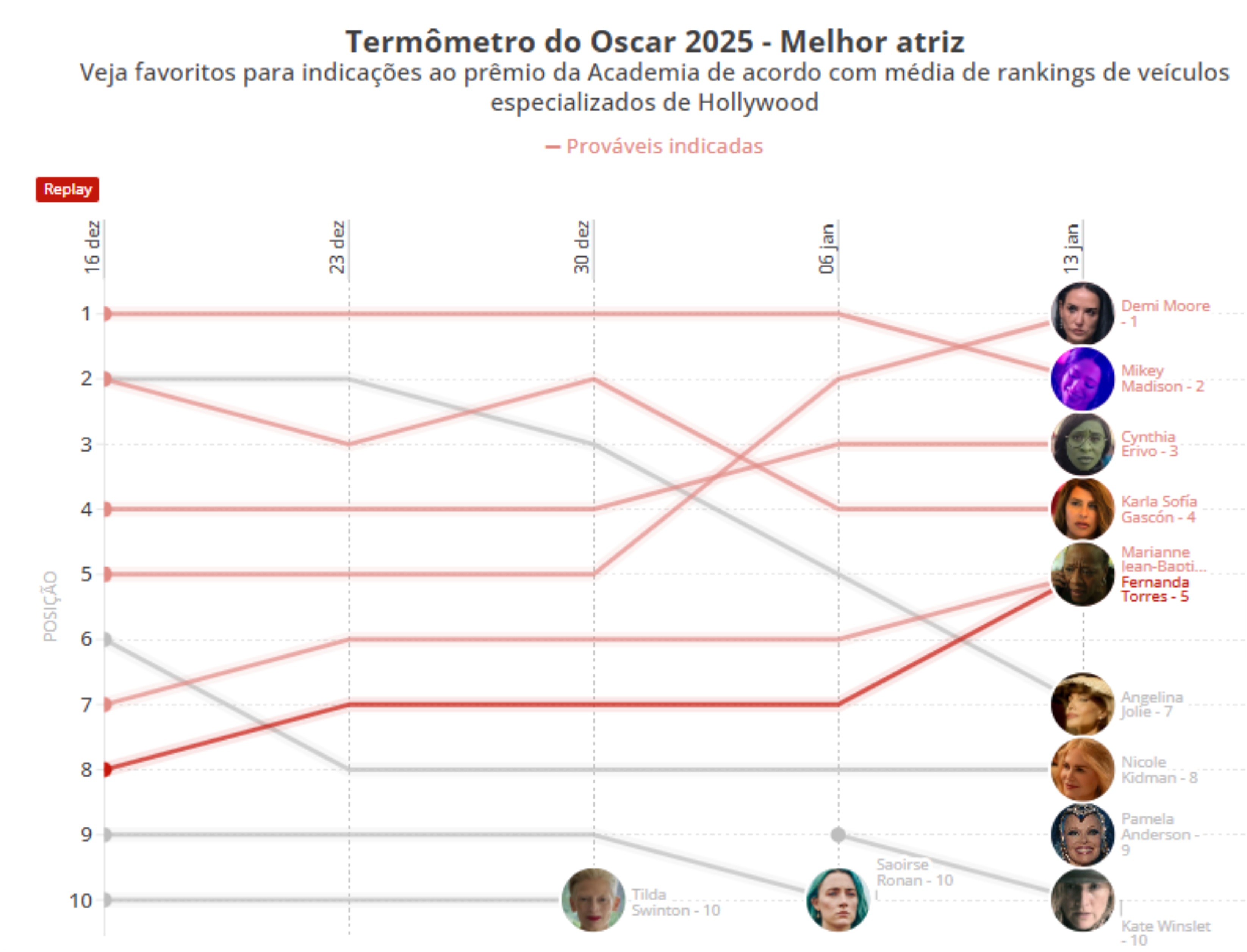 gráfico