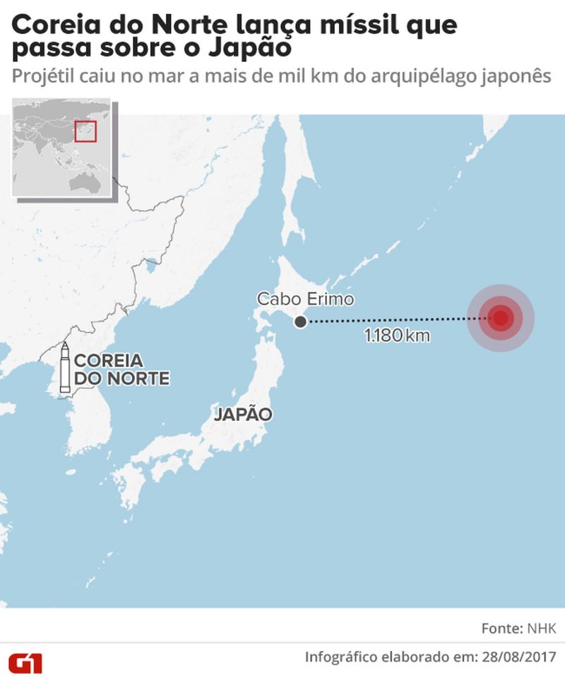 Coreia do Norte diz que míssil que sobrevoou o Japão é de modelo de médio alcance